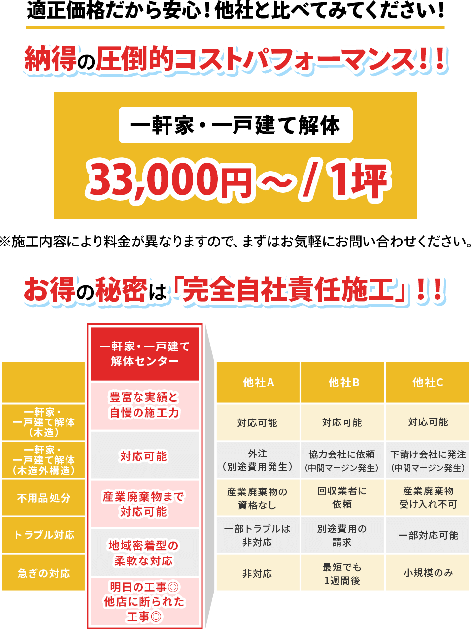 一軒家・一戸建て解体　33,000円～/1坪